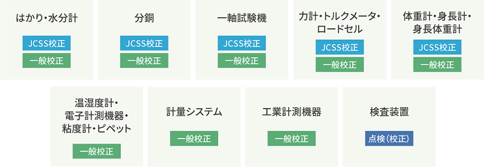 校正可能製品一覧