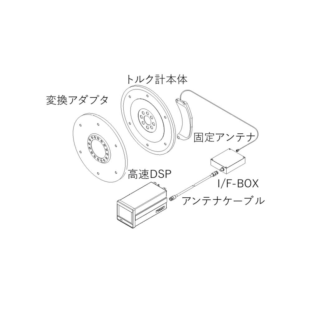 ドライブプレートトルク計 | 自動車関連試験機（計測・制御・シミュレーション） | 商品・サービス | 株式会社エー・アンド・デイ