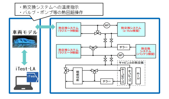 サーマルマネジメント用 熱交換システム 熱回路再現図