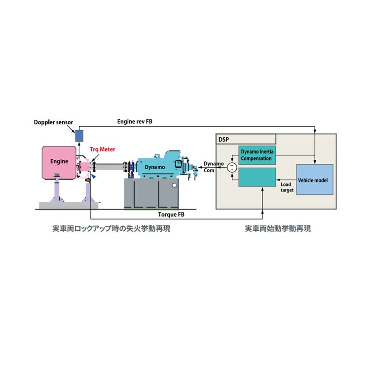 高応答エンジンベンチ 画像