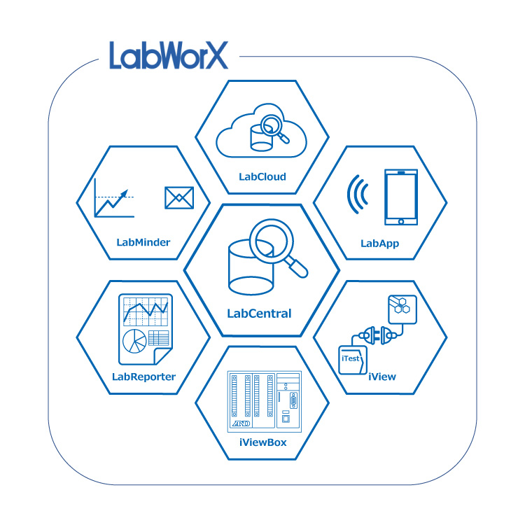 LabWorX（統合管理環境） 画像