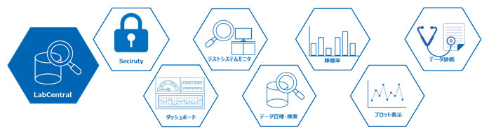 LabWorX 機能紹介「LabCentral」