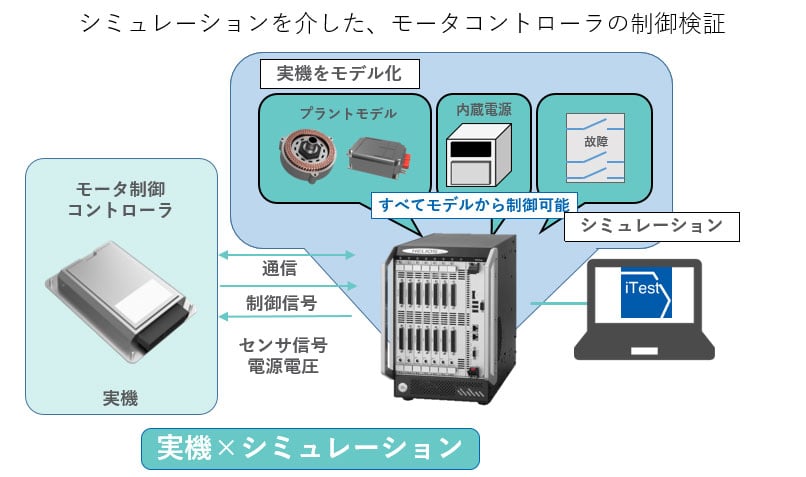 モータHILSシステム図解イラスト