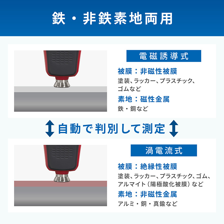 デュアルタイプ膜厚計 AD-3256 画像