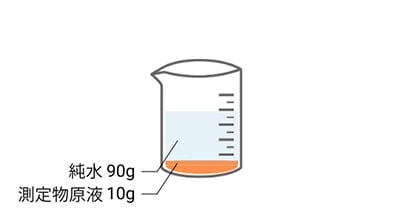 AD-4724：濃度の濃いものやペースト状の食品の塩分濃度測定手順1