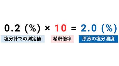 AD-4724：濃度の濃いものやペースト状の食品の塩分濃度測定手順5