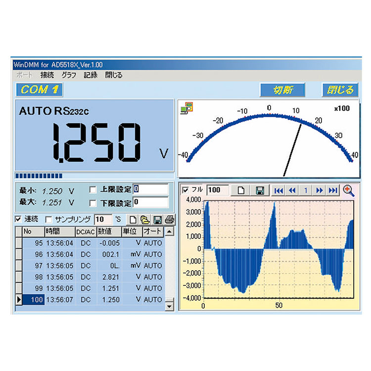 A&D デジタルマルチメーター AD5529A 一般(ISO)校正付(検査成績書+