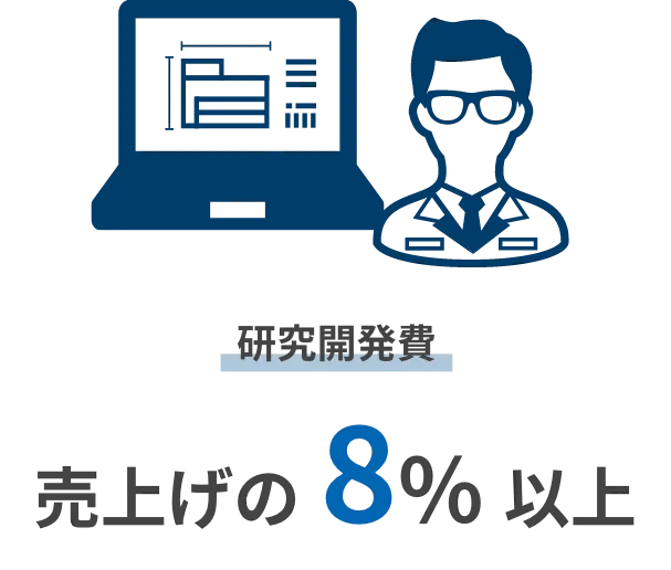 研究開発費 売上げの8%以上